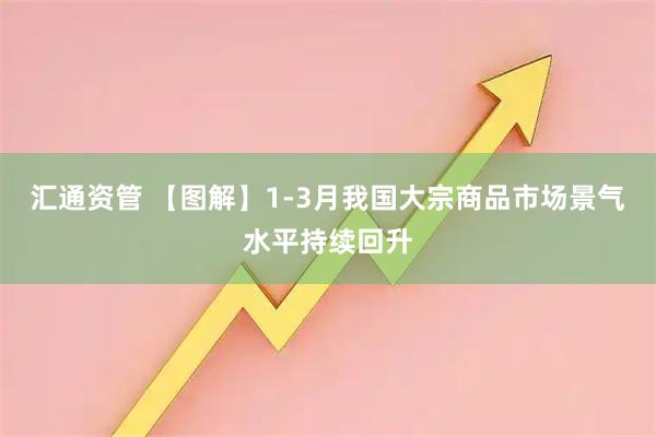汇通资管 【图解】1-3月我国大宗商品市场景气水平持续回升